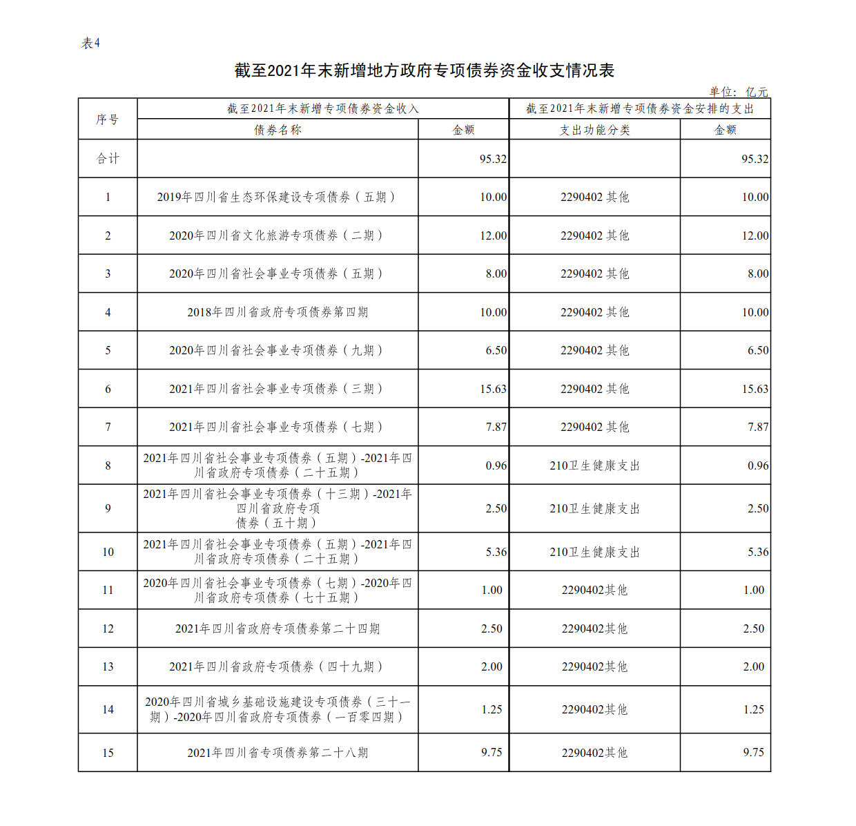 附件4：新增地方政府债券存续期信息公开参考表样 （乐动在线注册）_1